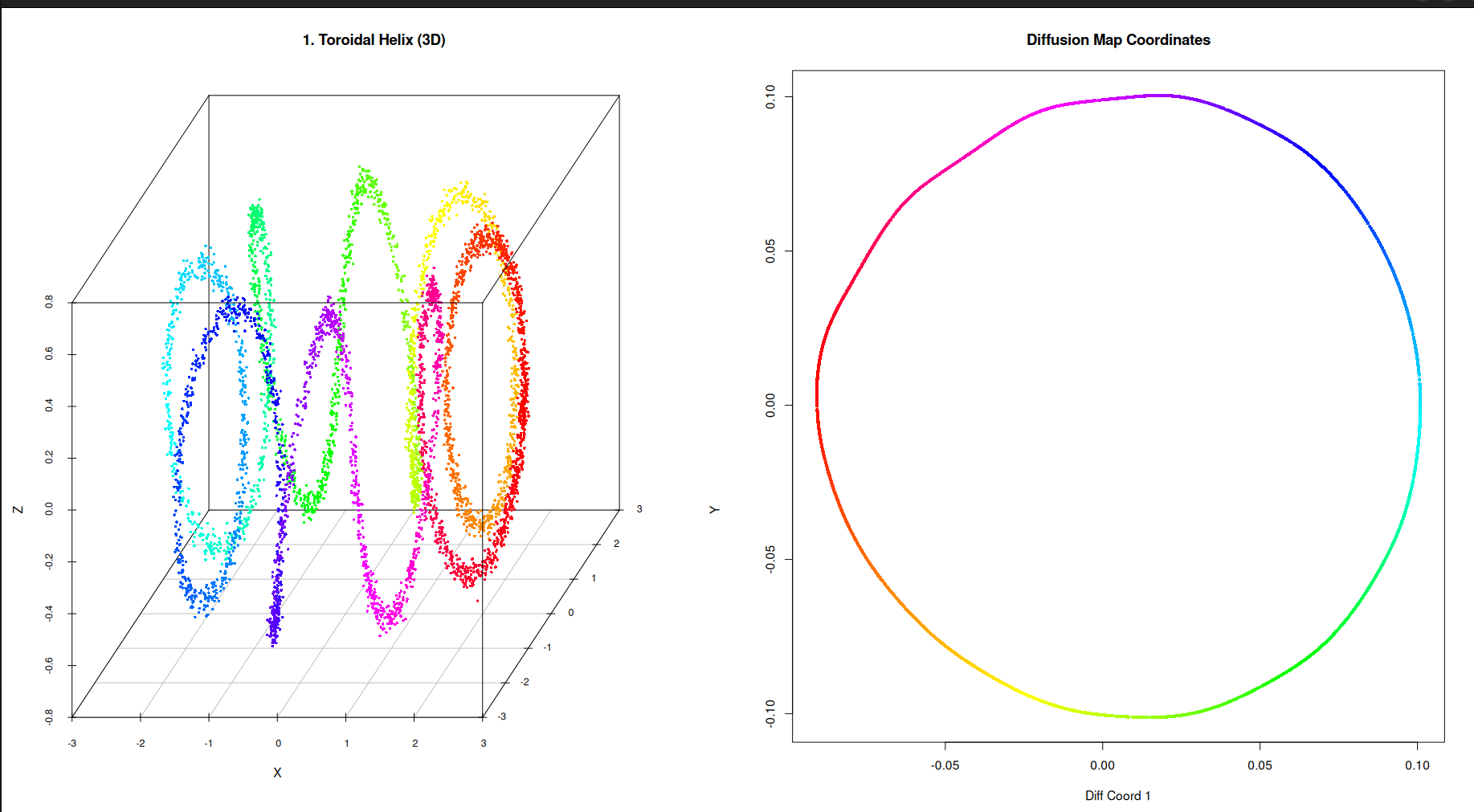 Toroidal Helix Unrolled